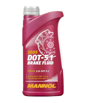 MN DOT 5.1 Mannol