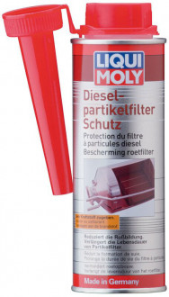 Diesel Partikelfilter Schutz