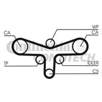 Комплект ремня ГРМ Contitech CT1015K1