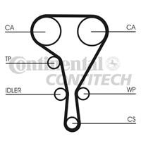 Комплект ремня ГРМ Contitech CT1130K2