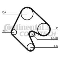 Комплект ремня ГРМ Contitech CT529K1