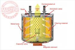 Фільтр масляний Master-sport 753MGOFPCSMS